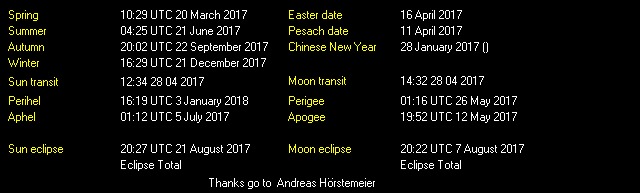 Additional Moon facts from Weather-Display